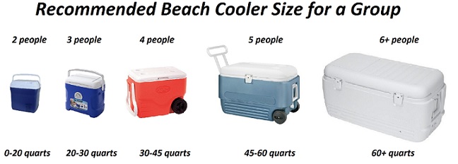 Coleman Cooler Size Chart