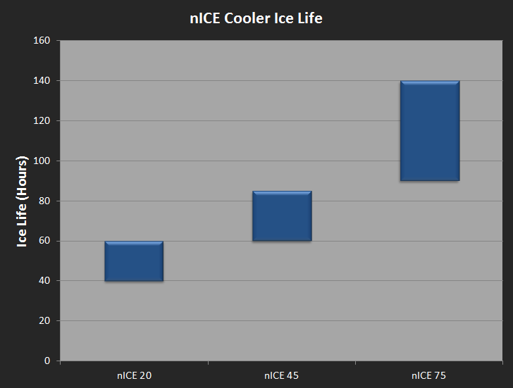 nICE cooler ice life