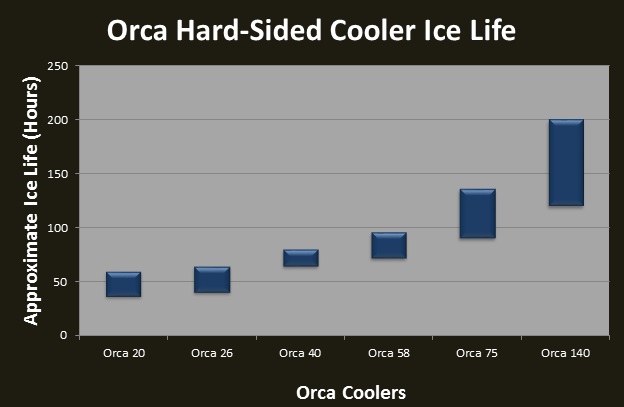 Ice Cooler Comparison Chart