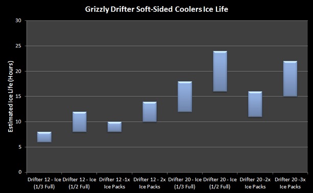 Grizzly Drifter Soft-Sided Cooler Review - TheCoolerZone