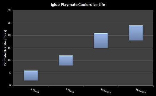 Igloo Playmate Cooler Review