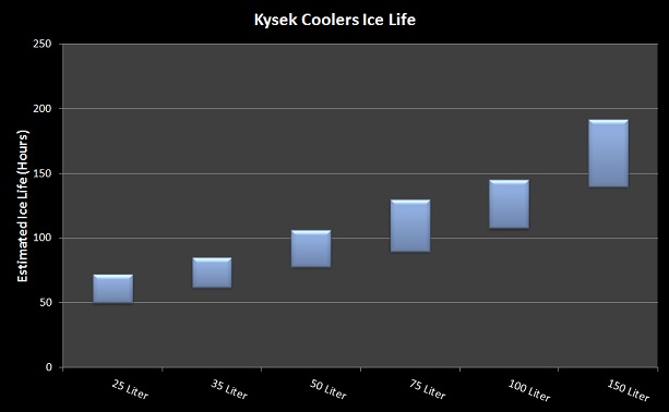 Kysek Cooler Review