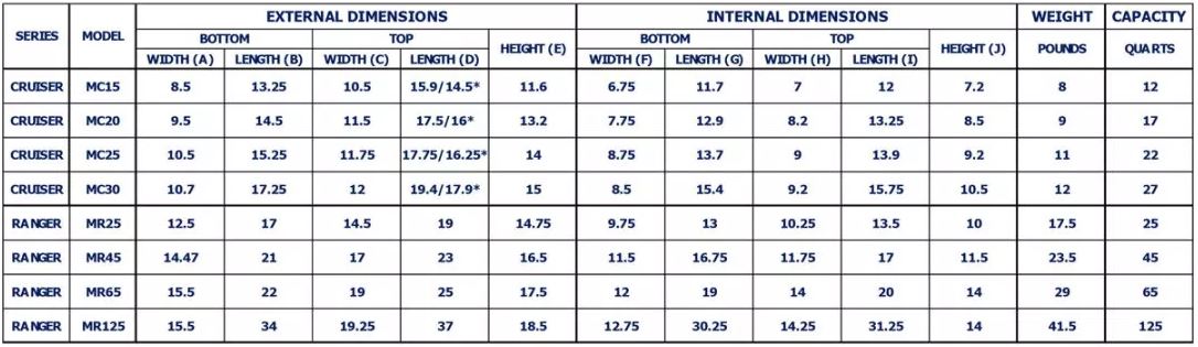 mammoth cooler sizes