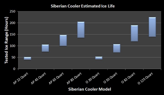 siberian cooler ice life