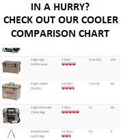 Coleman Cooler Size Chart