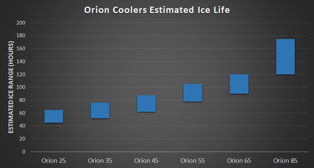 orion cooler ice life