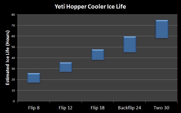 yeti hopper soft cooler ice life
