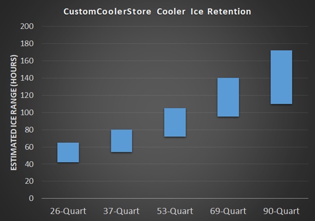 customcoolerstore cooler ice life 