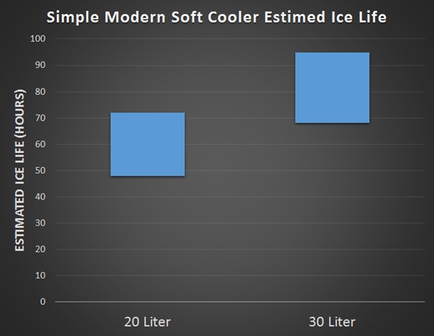 simple modern soft cooler ice life