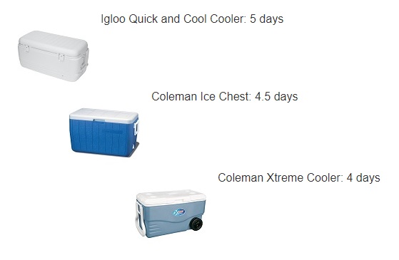 best low price cooler