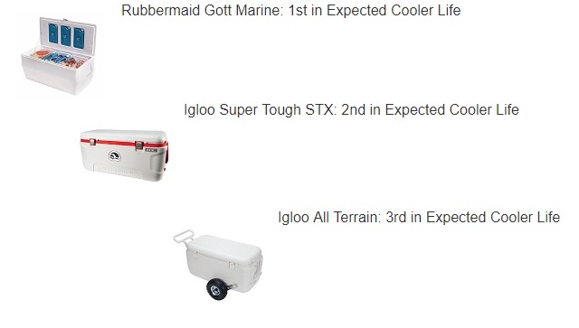 mid price cooler toughness