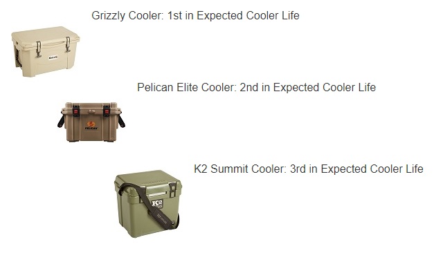 premium price cooler toughness