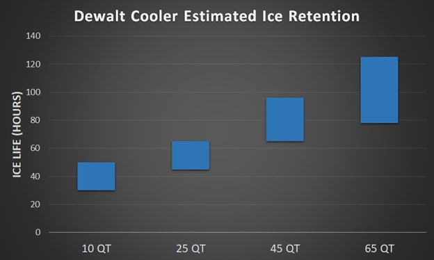 dewalt ice pack